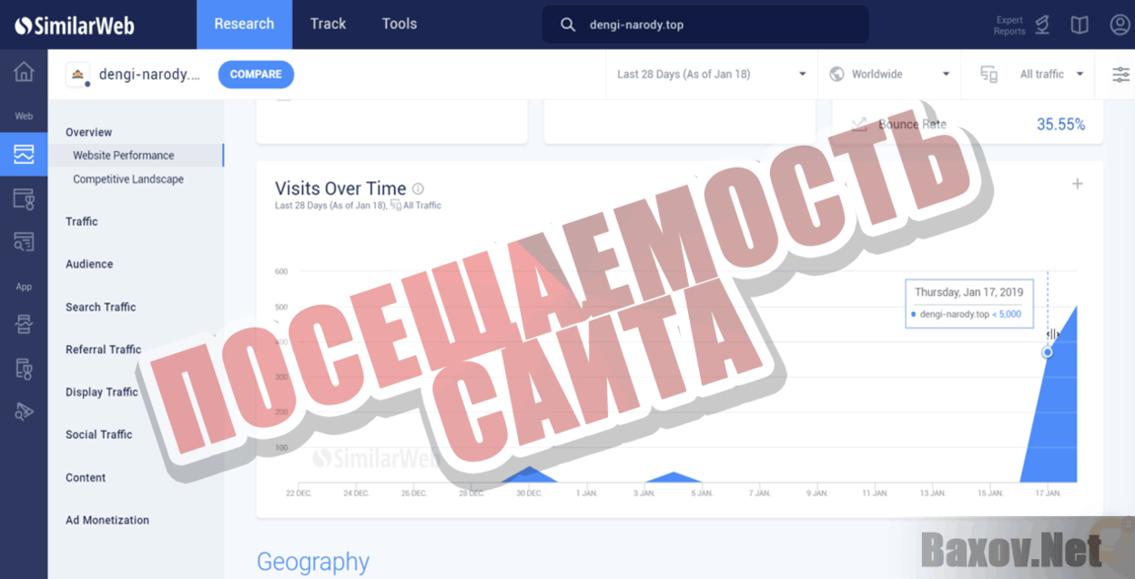Ежеквартальный рейтинговый опрос Посещаемость сайта