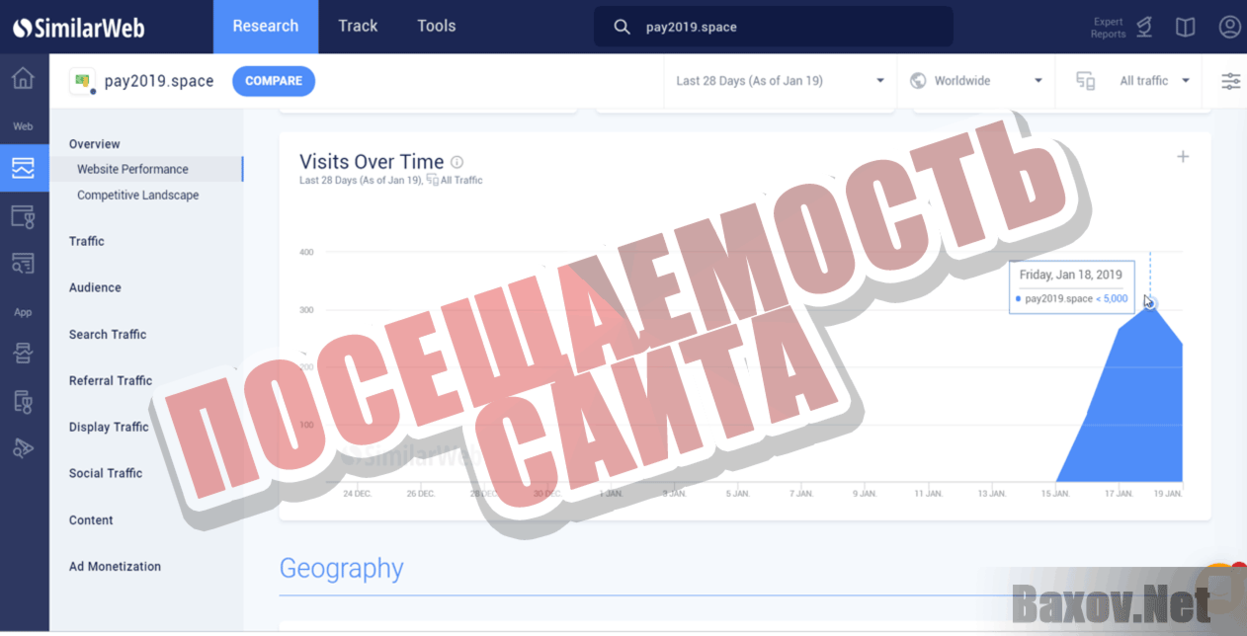 Сервис поиска платежей Посещаемость сайта
