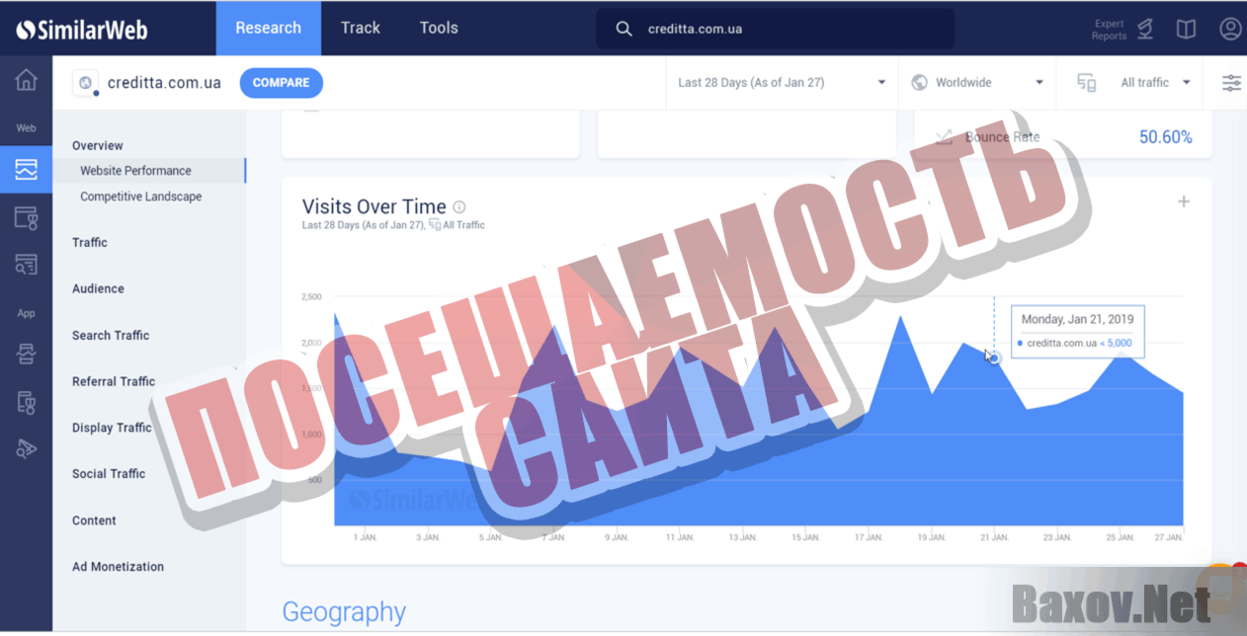 Creditta Посещаемость сайта