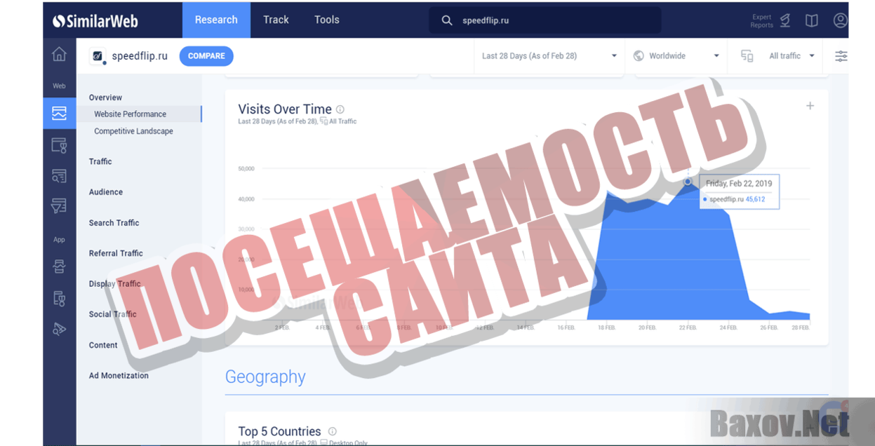 SpeedFlip.Ru Посещаемость сайта