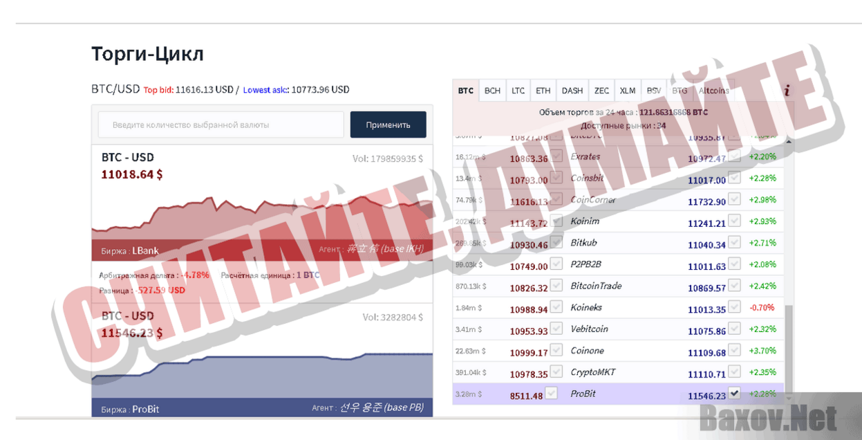 L7trade Считайте, думайте