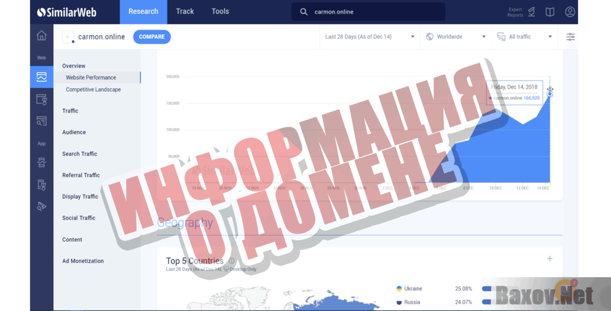 Carmon Online Информация о домене