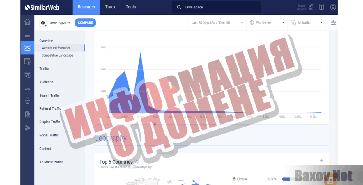 EasyBonus Информация о домене