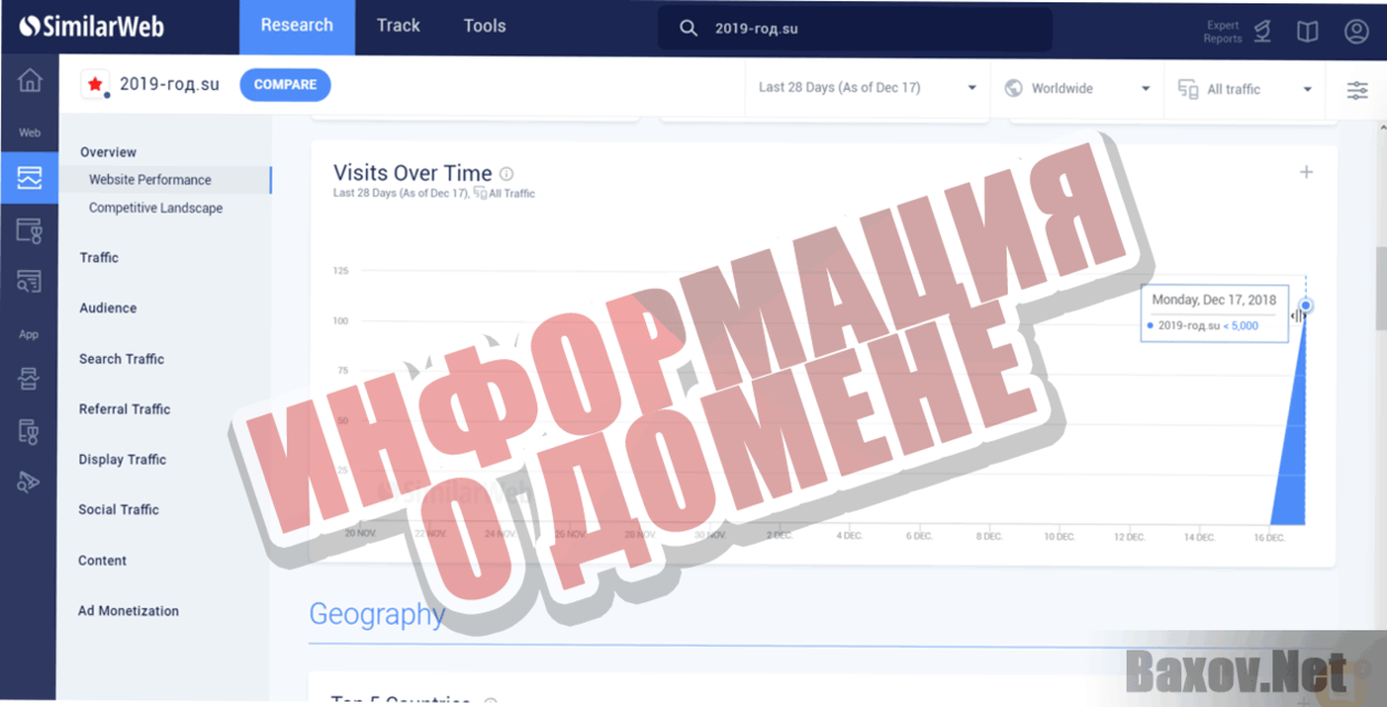 Новогодняя Акция Информация о домене