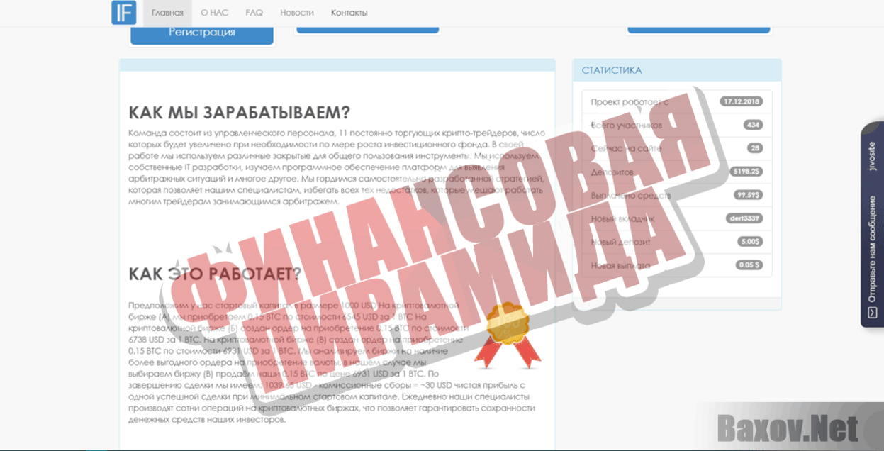 Inter invest Финансовая пирамида
