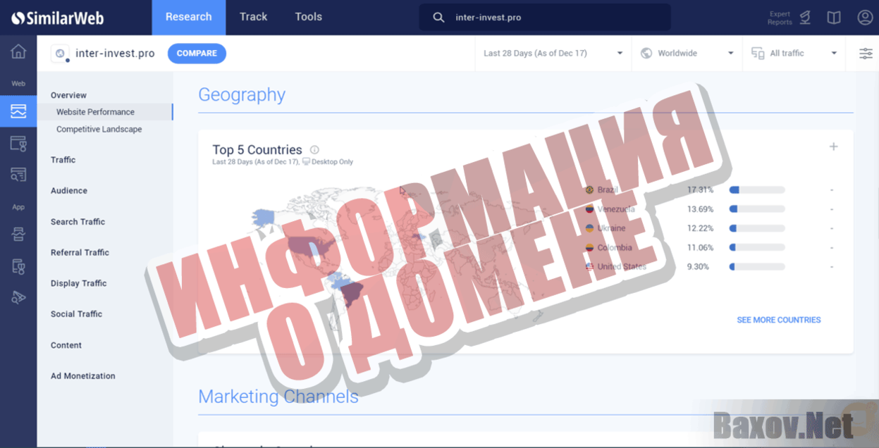 Inter invest Информация о домене