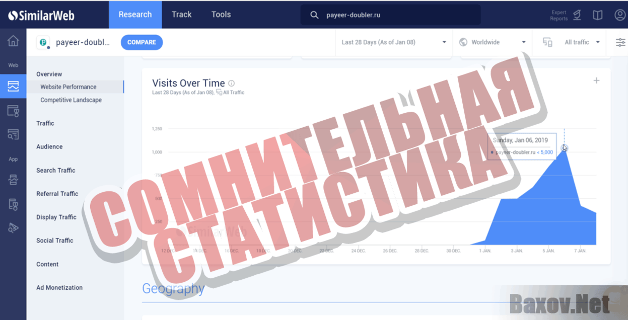 Payeer Doubler Сомнительная статистика