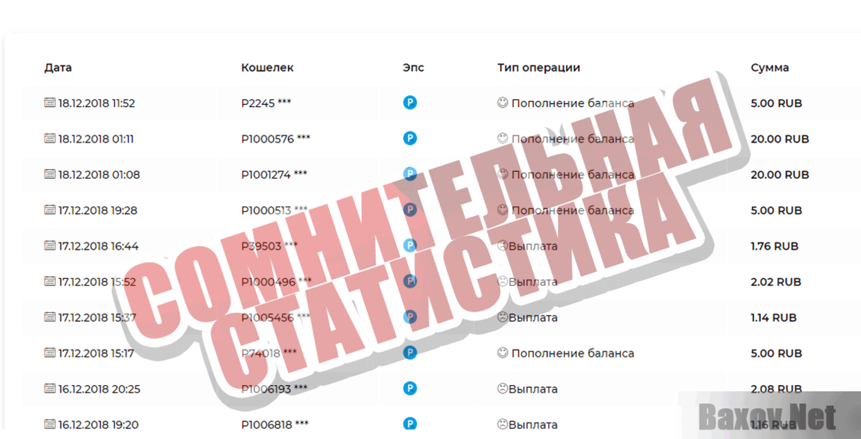 QvantumTime Сомнительная статистика