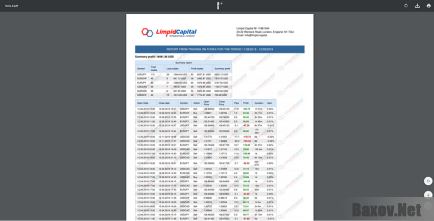 Limpid Capital LTD