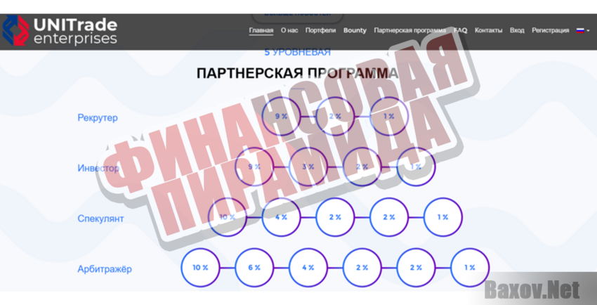 UNITrade - Финансовая пирамида