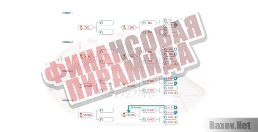 Рeople Рlanet - Финансовая пирамида