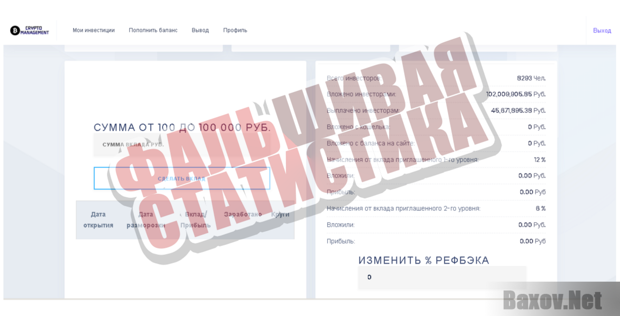 Crypto Management Business - Фальшивая статистика