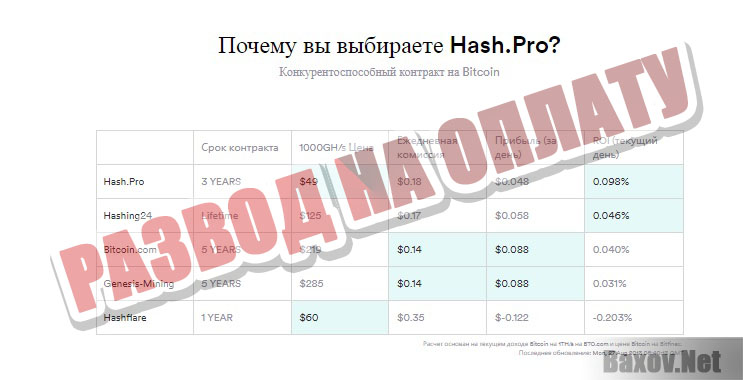 Hash.Pro - развод на оплату