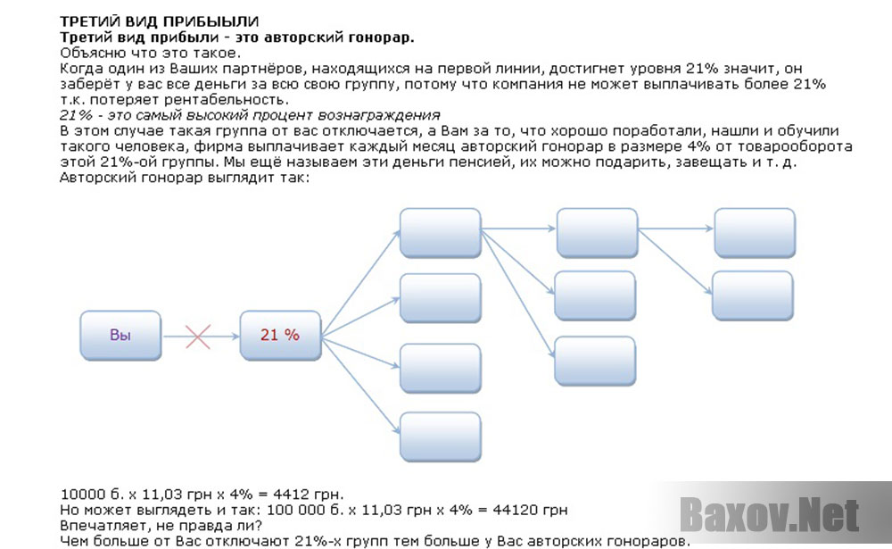 Сетевой маркетинг