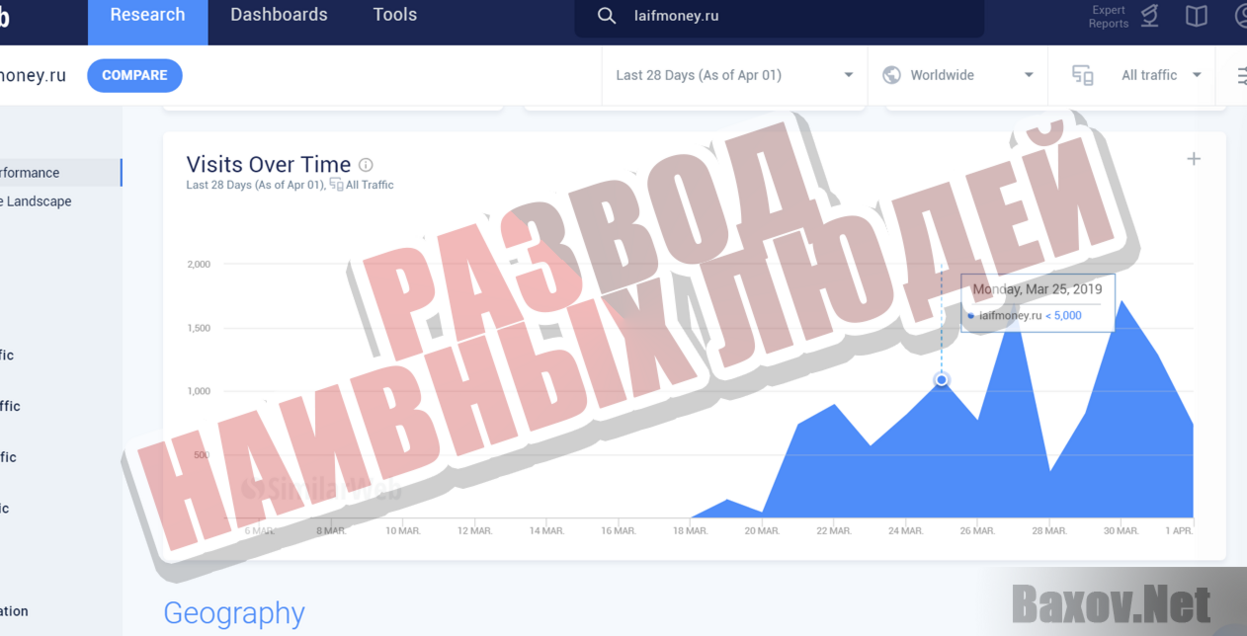 Требуются онлайн сотрудники - Развод наивных людей