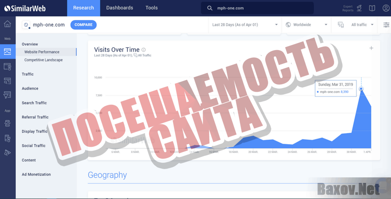 MPH ONE Посещаемость сайта