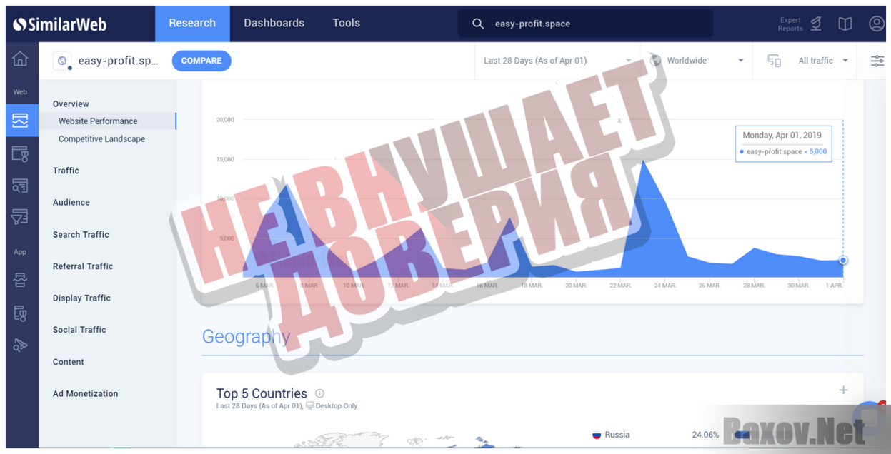 Easy Profit - Не внушает доверия