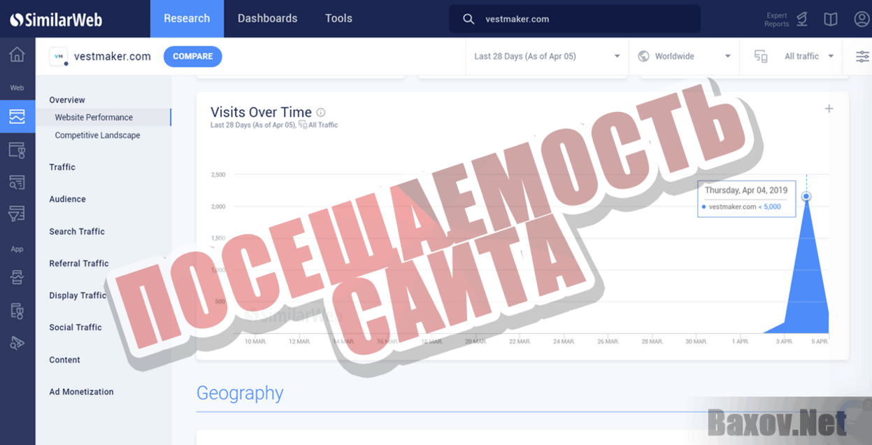 VestMaker Посещаемость сайта