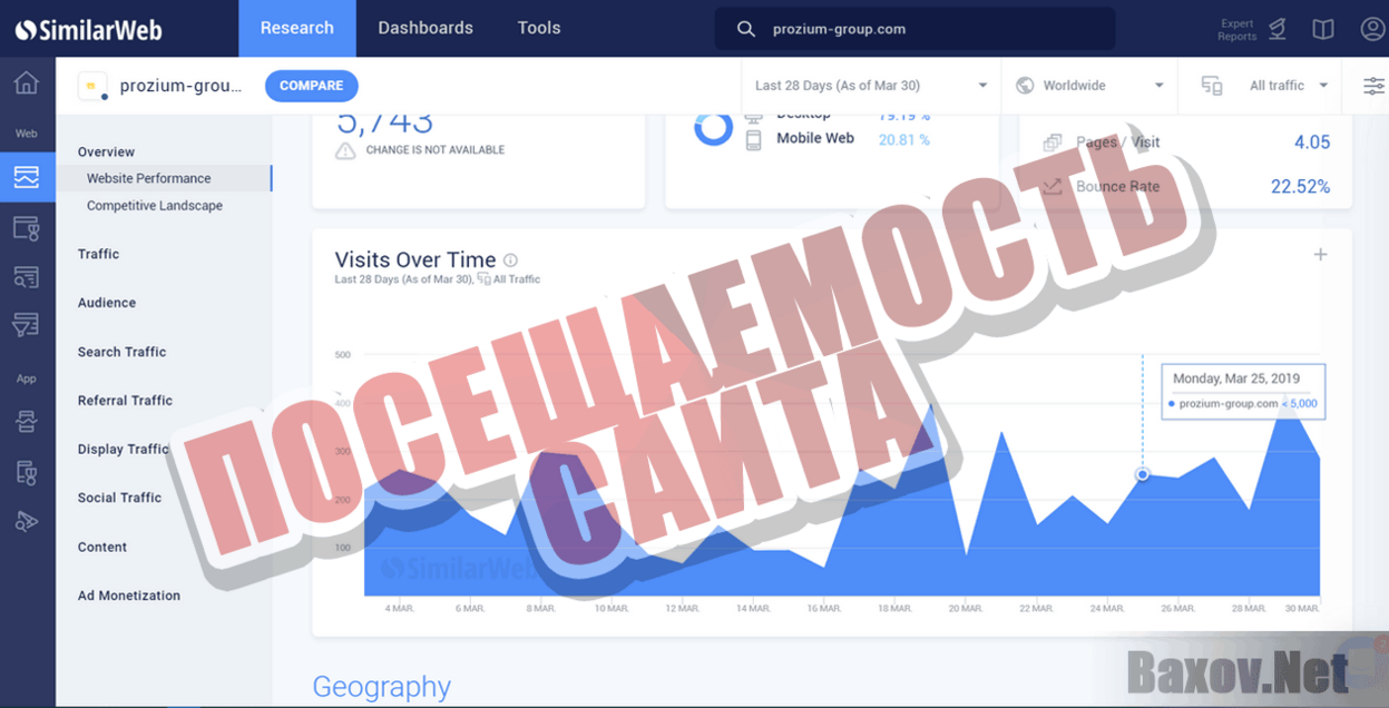 Prozium Group Посещаемость сайта