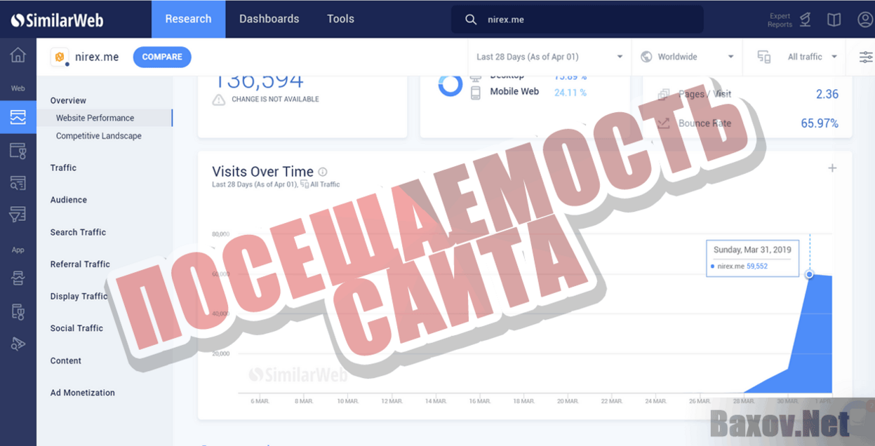 Nirex Хайп Посещаемость сайта