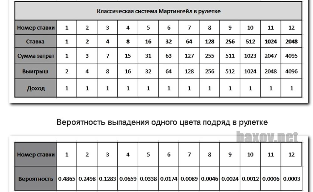 Правда об онлайн казино