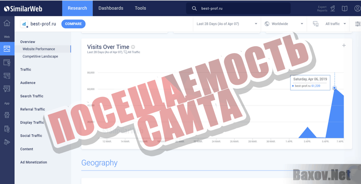 Best Profit Посещаемость сайта