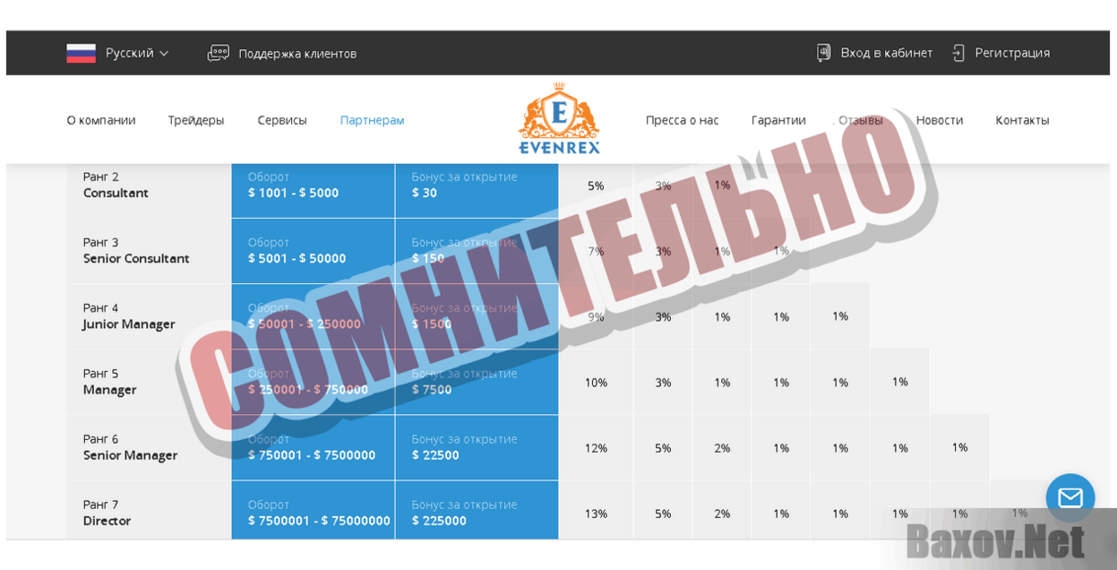 EvenRex  Сомнительно