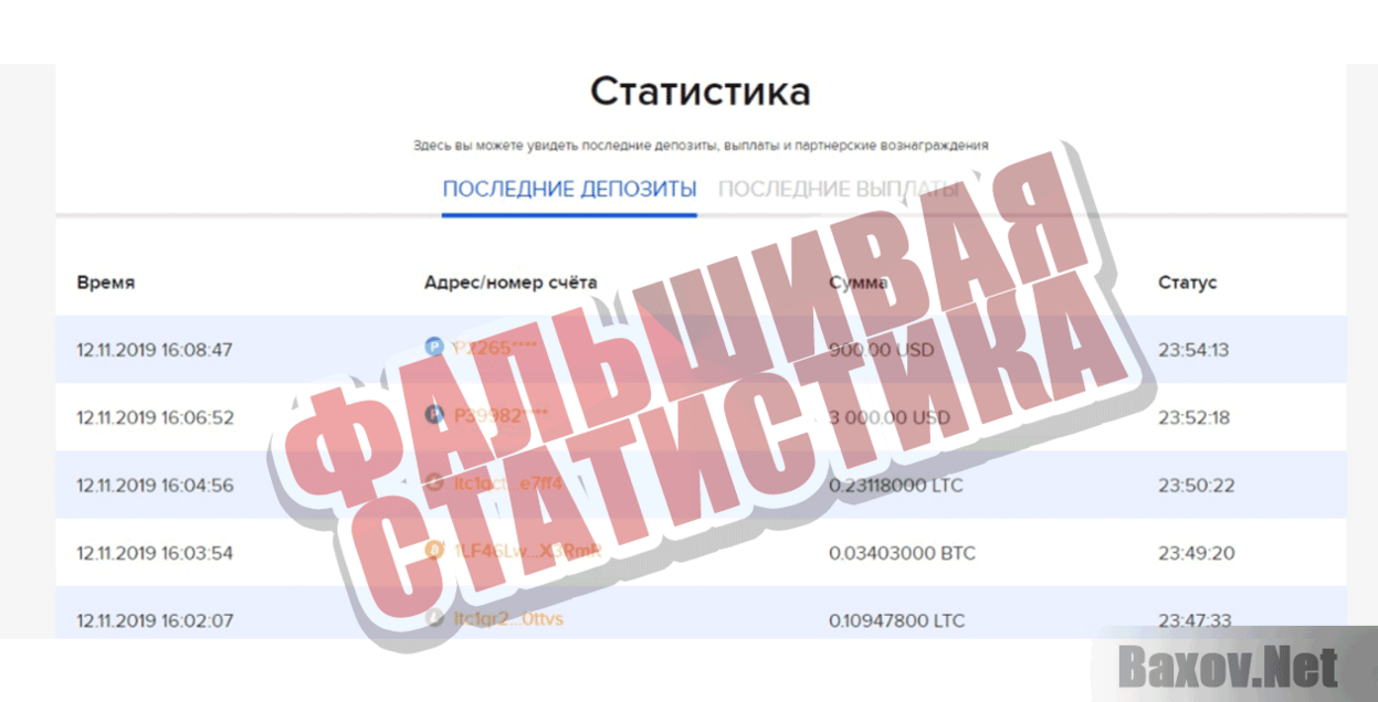 BITwice Фальшивая статистика