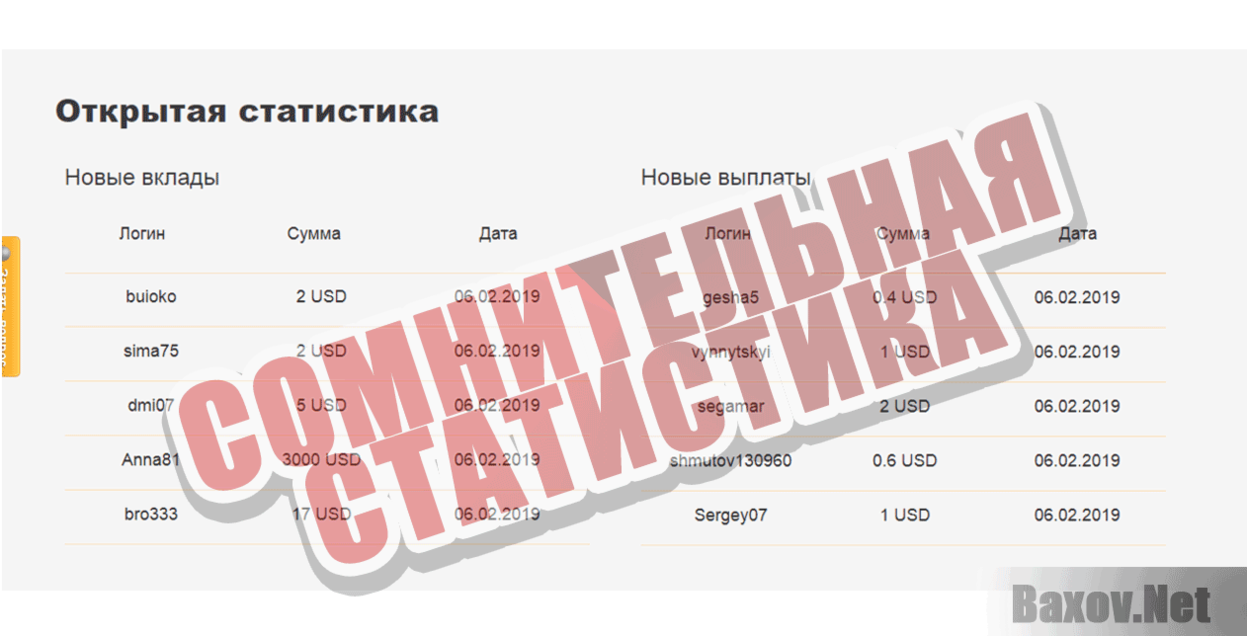 Stoin  Сомнительная статистика