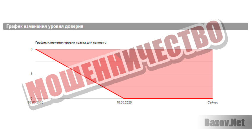 Camee.ru Мошенничество