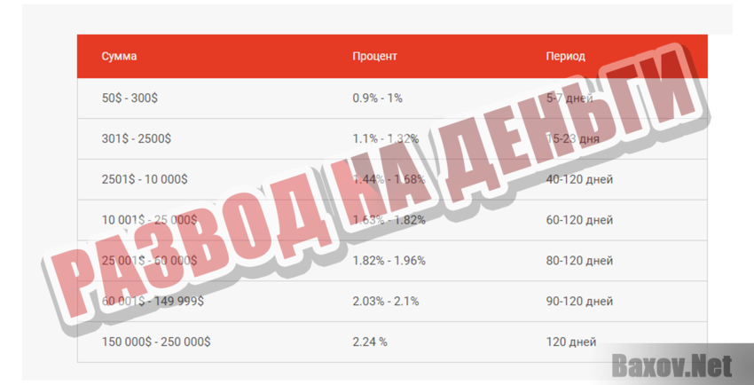 FACTORING PTY LTD Развод на деньги