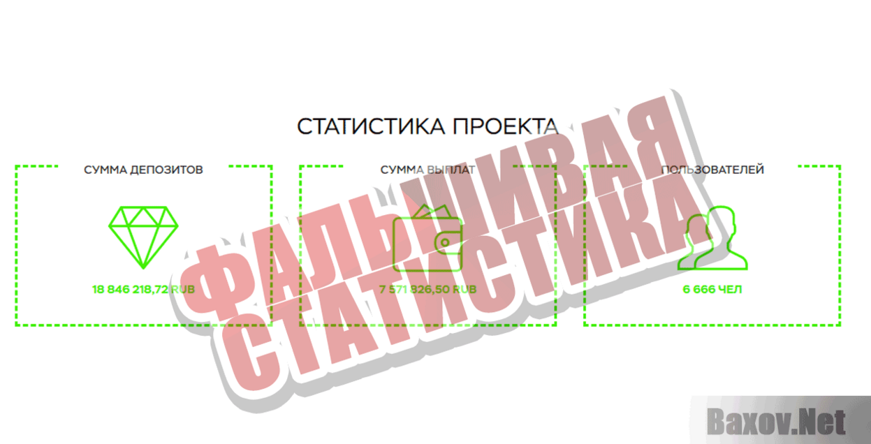 MoneyProf Фальшивая статистика