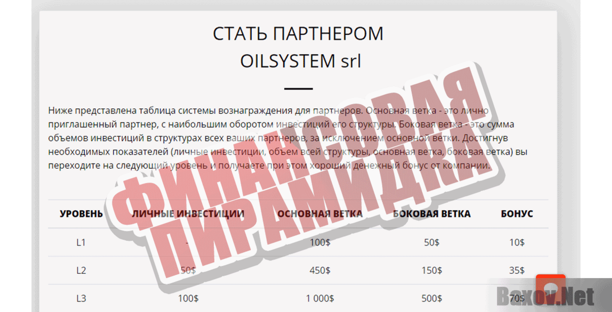 OILSystem srl Финансовая пирамидка