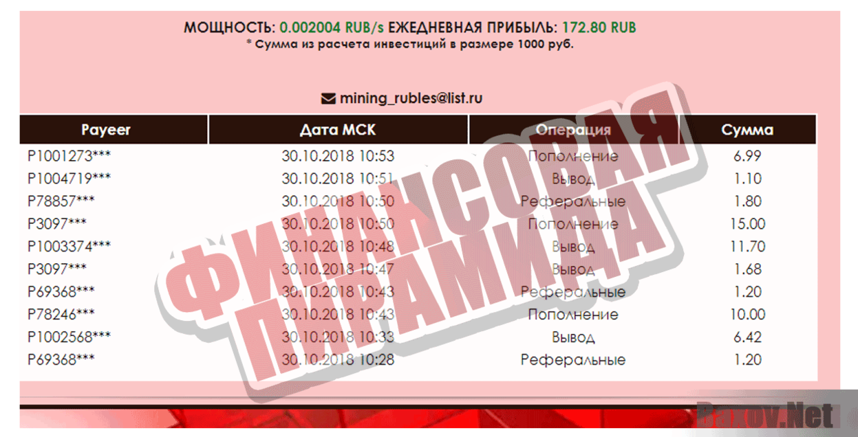 Mining_rubles Финансовая пирамида