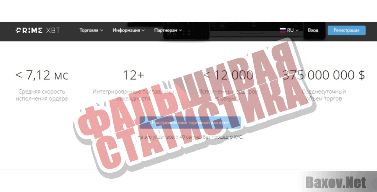 Prime XBT Фальшивая статистика