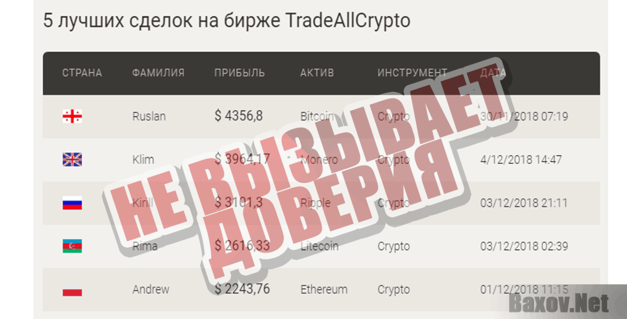 TradeAllCrypto Не вызывает доверия