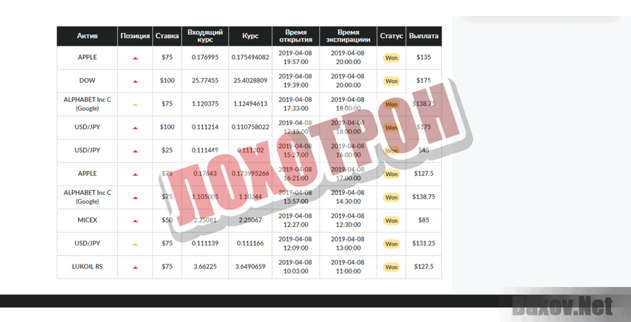 First-bitcoin Blockchain data center Лохотрон