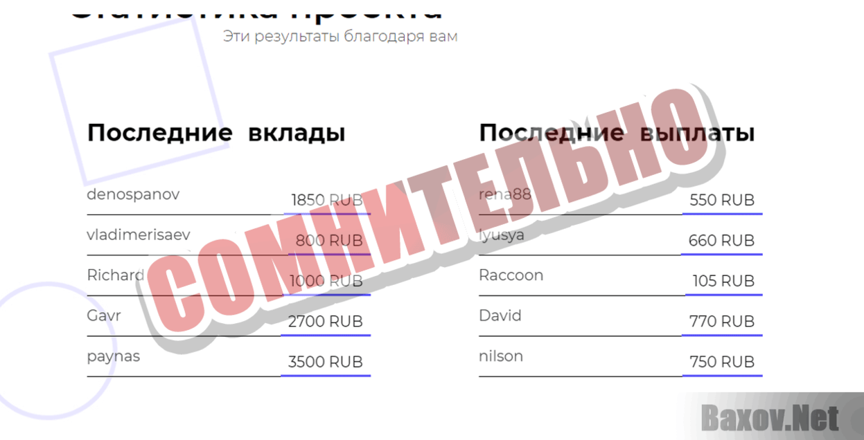Protector Capital Сомнительно