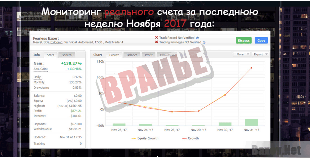 Торговый робот Fearless Expert Вранье
