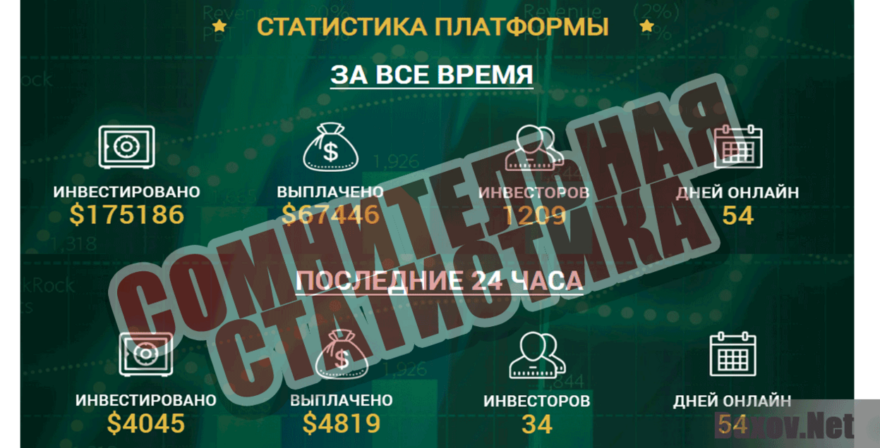 Xonar-trade Сомнительная статистика
