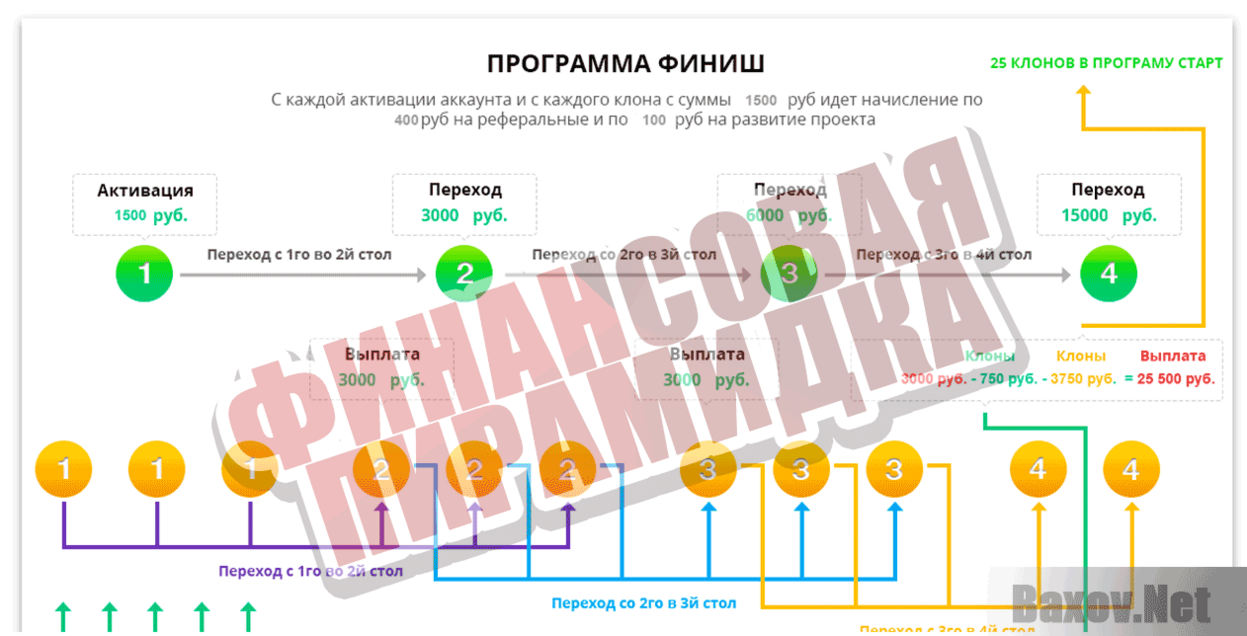 Hottabich Финансовая пирамида