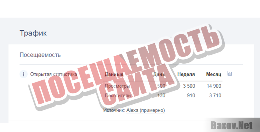 Acmex Corporation Trade Посещаемость сайта