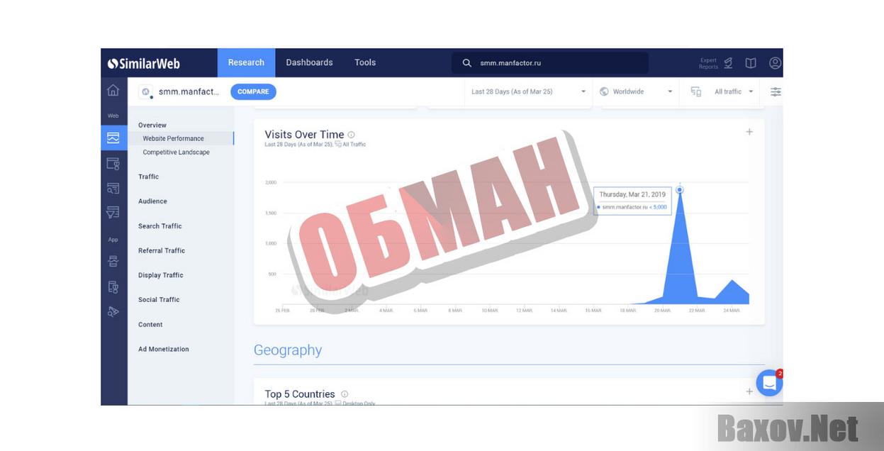 9000 рублей в месяц на заданиях в соцсетях-обман