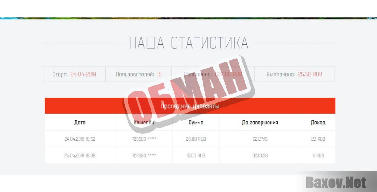 DailyProfit110-обман