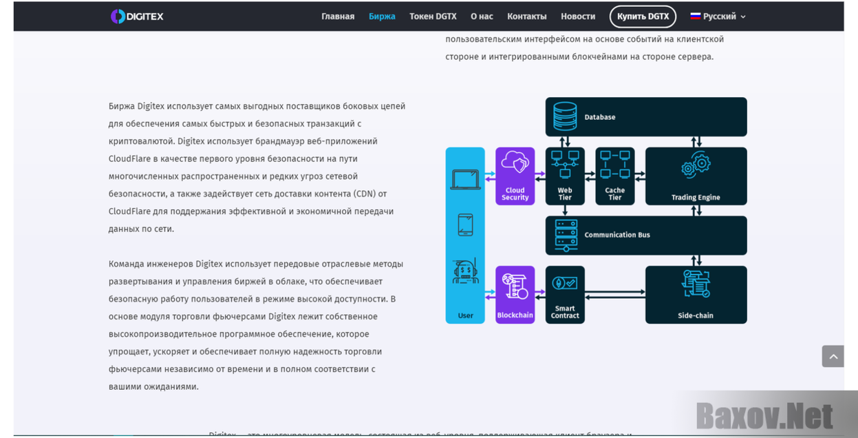 Digitex