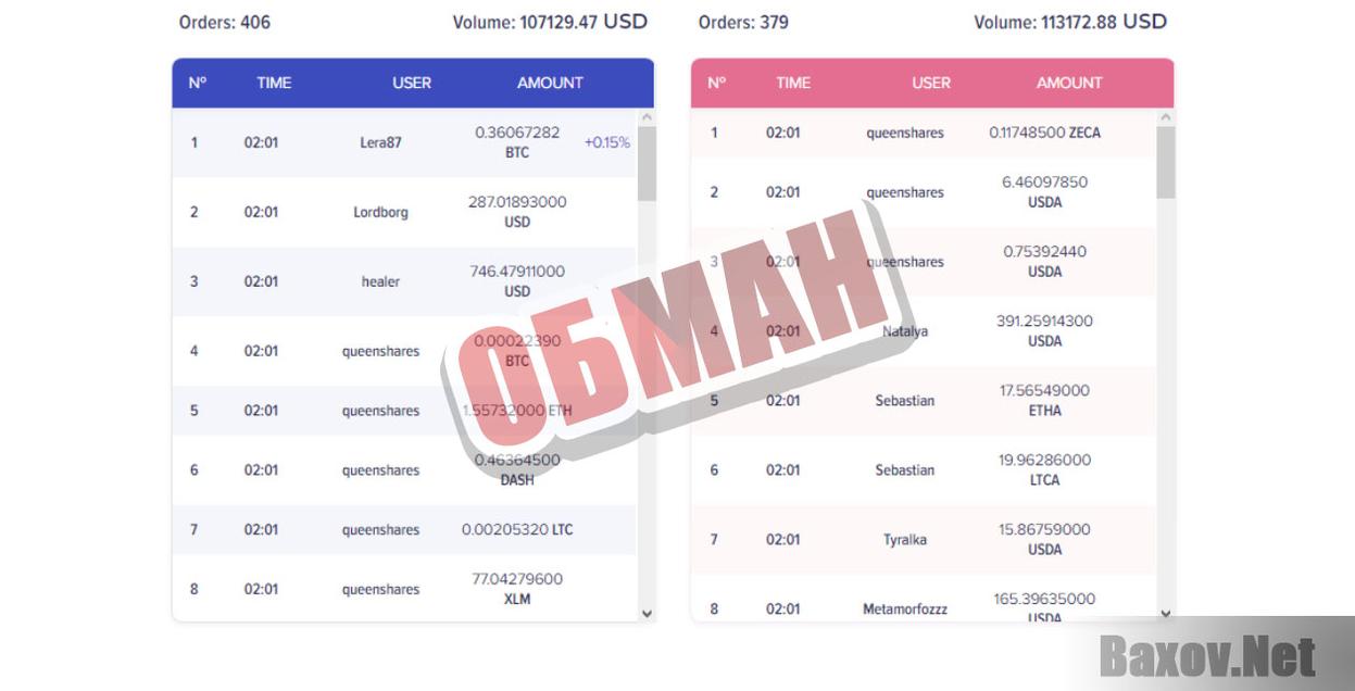 CoinActive-обман