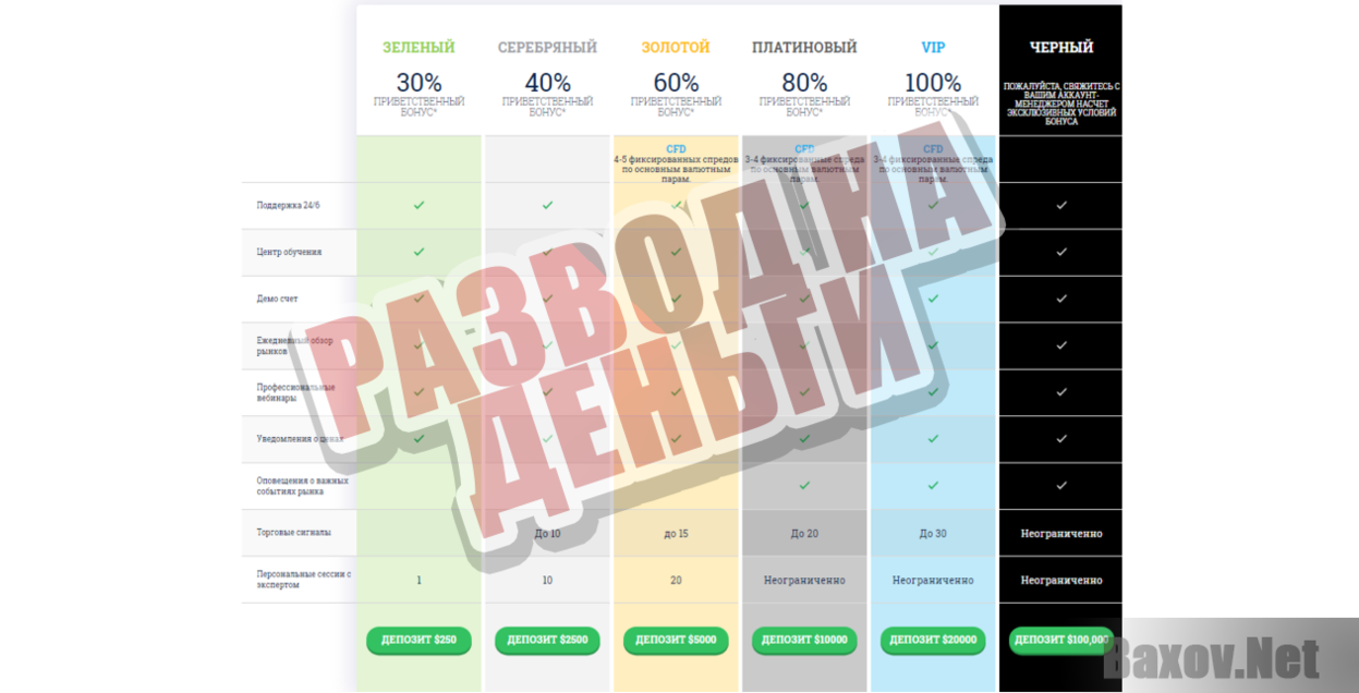  Trade5000.com - Развод на деньги