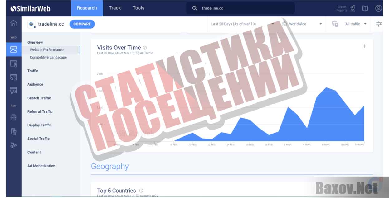 Tradeline - Статистика посещений