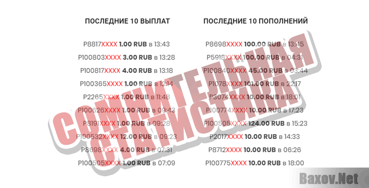 Nollix.Ru Сомнительная статистика
