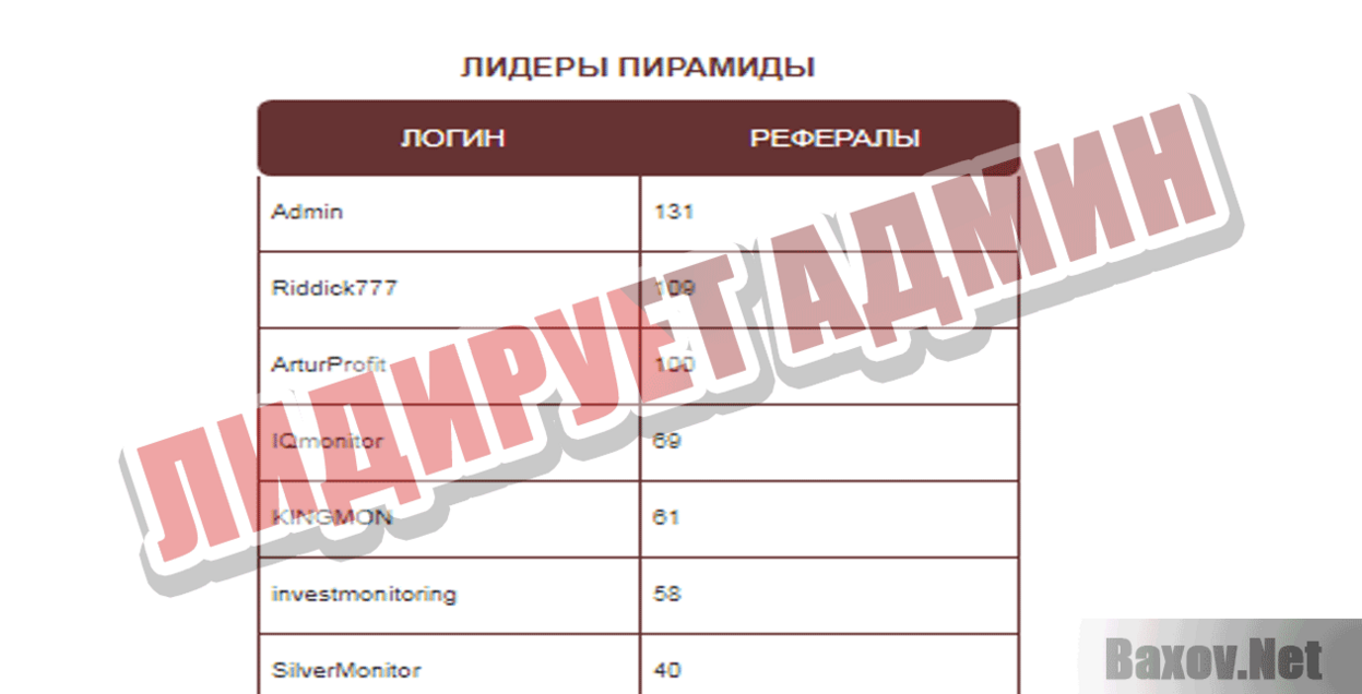 Ступени Хеопса Лидирует админ